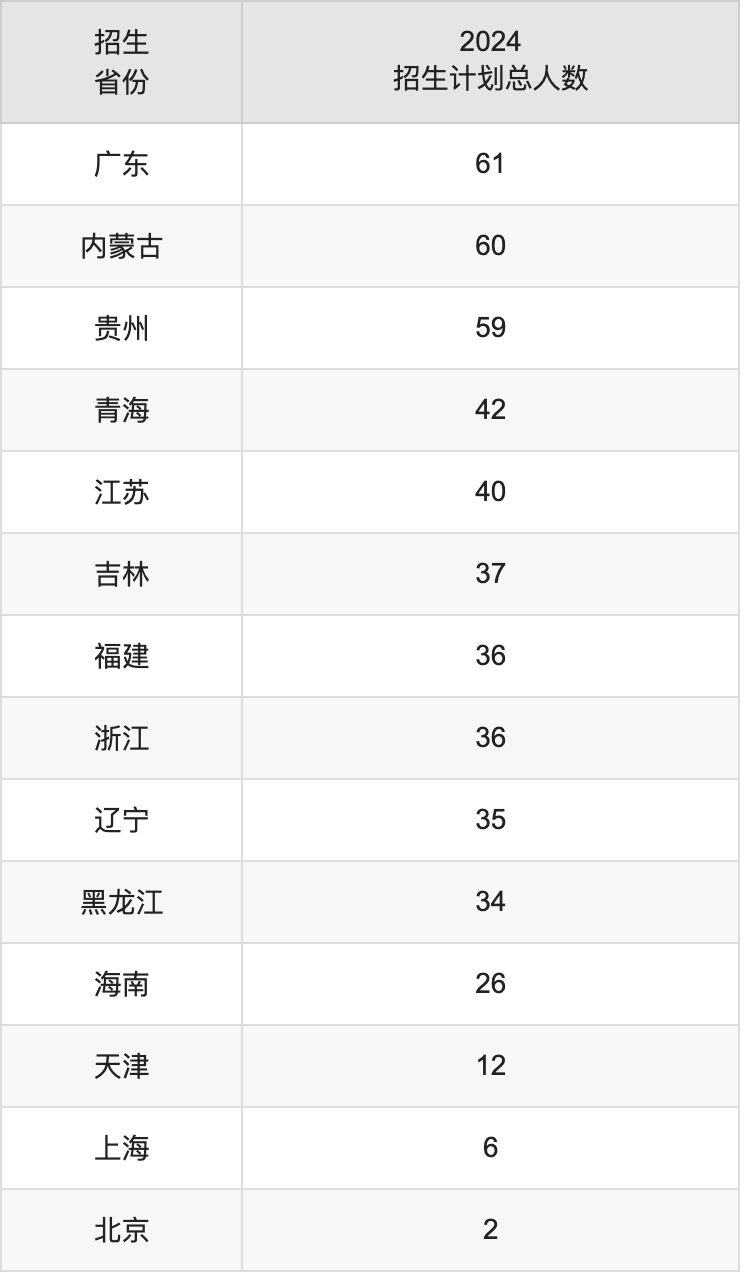 西安科技大學(xué)2025年高考招生簡(jiǎn)章及各省招生計(jì)劃人數(shù)
