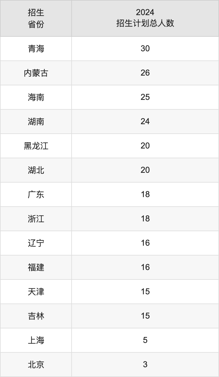 西安工業(yè)大學(xué)2025年高考招生簡章及各省招生計劃人數(shù)