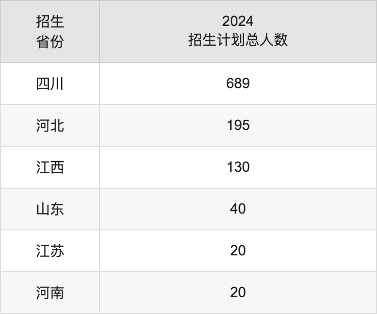 成都藝術(shù)職業(yè)大學(xué)2025年高考招生簡章及各省招生計(jì)劃人數(shù)
