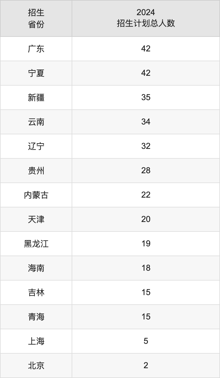 西安理工大學(xué)2025年高考招生簡(jiǎn)章及各省招生計(jì)劃人數(shù)
