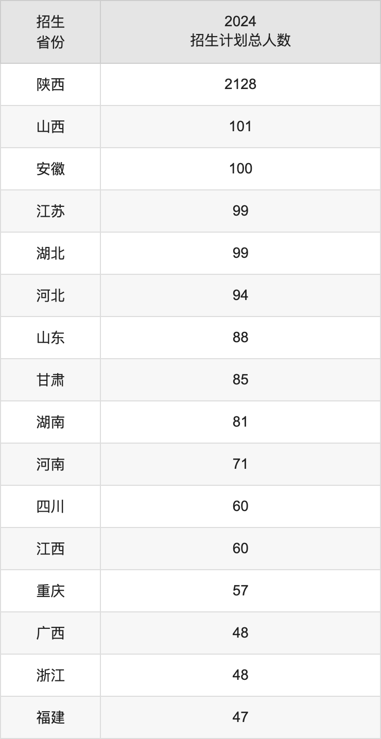 西安理工大學(xué)2025年高考招生簡(jiǎn)章及各省招生計(jì)劃人數(shù)