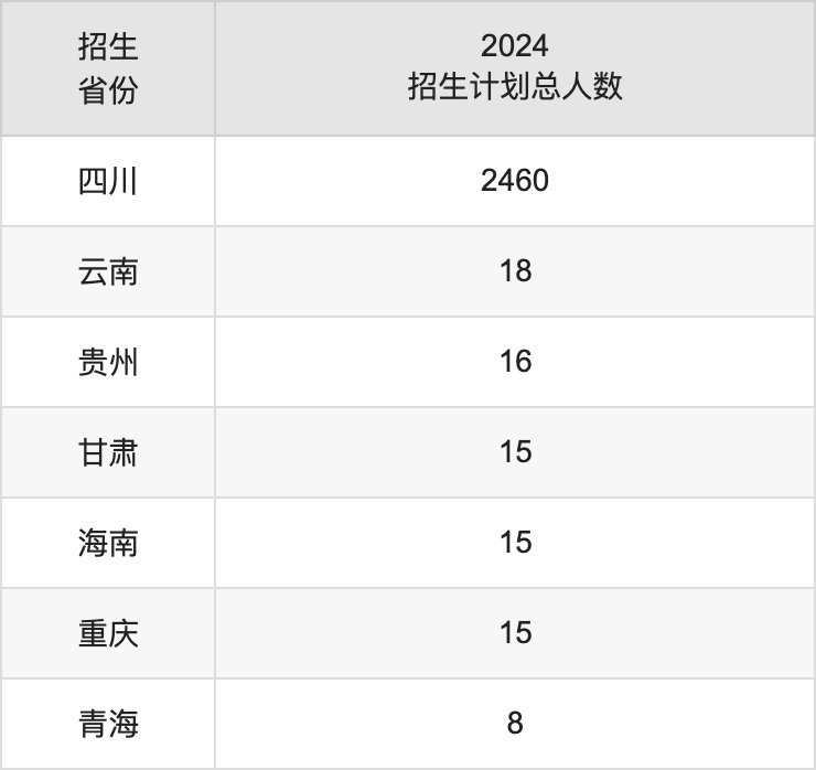 四川民族學(xué)院2025年高考招生簡章及各省招生計劃人數(shù)