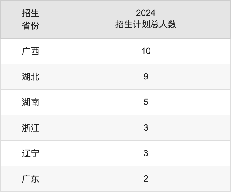 四川旅游學(xué)院2025年高考招生簡章及各省招生計劃人數(shù)