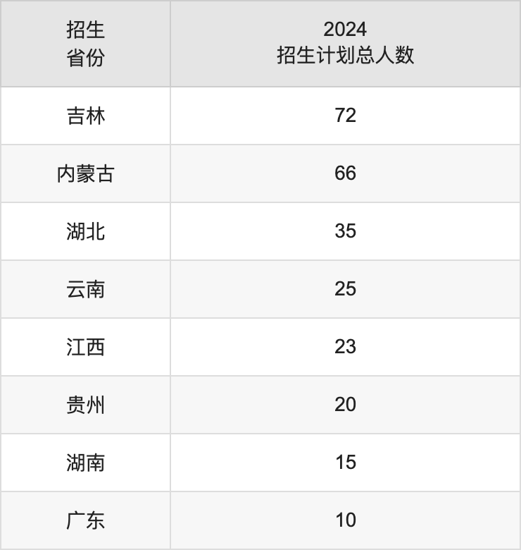 寧夏理工學院2025年高考招生簡章及各省招生計劃人數(shù)