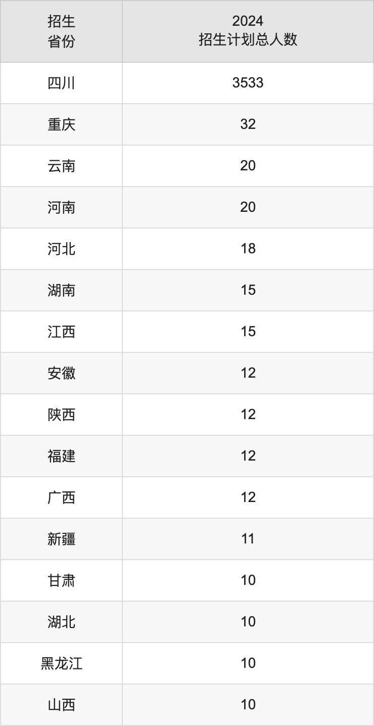 攀枝花學(xué)院2025年高考招生簡章及各省招生計(jì)劃人數(shù)