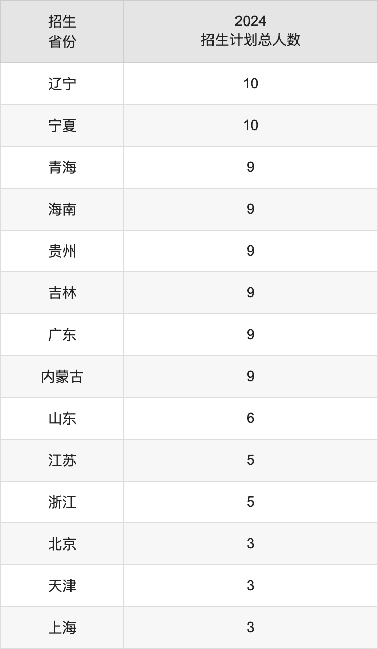 攀枝花學(xué)院2025年高考招生簡章及各省招生計(jì)劃人數(shù)