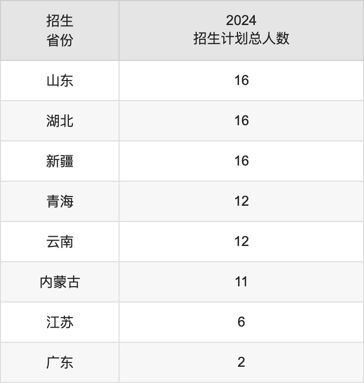 成都工業(yè)學(xué)院2025年高考招生簡章及各省招生計劃人數(shù)