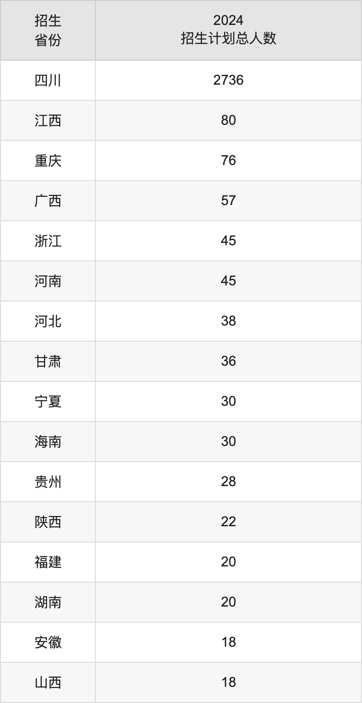 成都工業(yè)學(xué)院2025年高考招生簡章及各省招生計劃人數(shù)