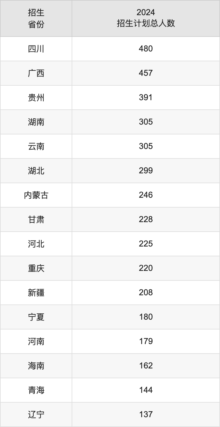 西南民族大學2025年高考招生簡章及各省招生計劃人數(shù)