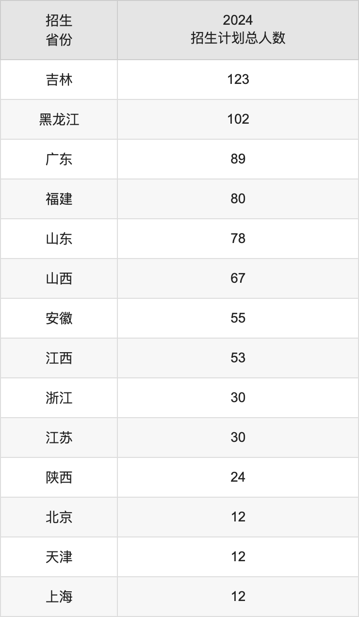西南民族大學2025年高考招生簡章及各省招生計劃人數(shù)