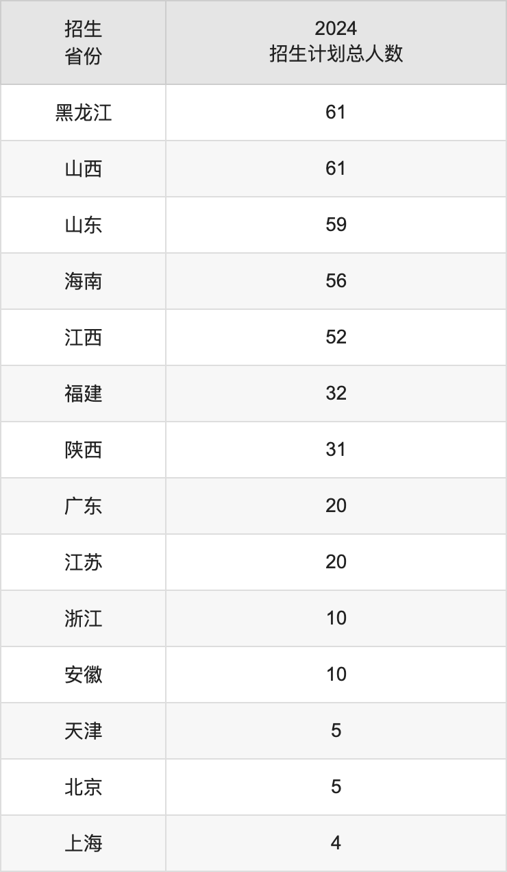 北方民族大學(xué)2025年高考招生簡章及各省招生計(jì)劃人數(shù)