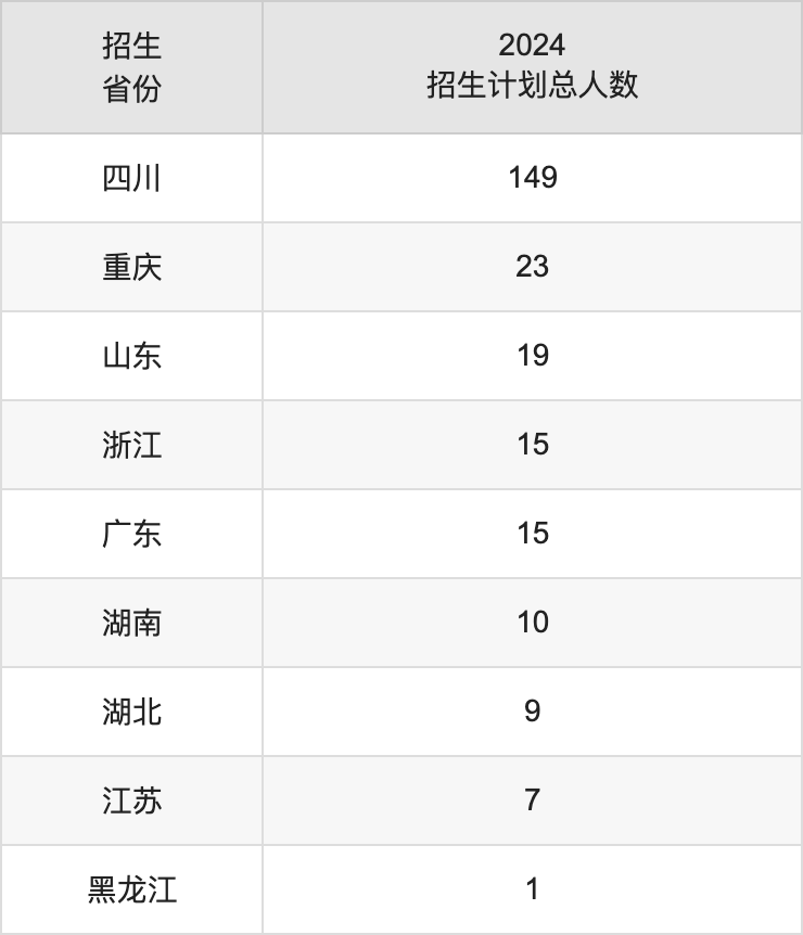 四川音樂學(xué)院2025年高考招生簡(jiǎn)章及各省招生計(jì)劃人數(shù)