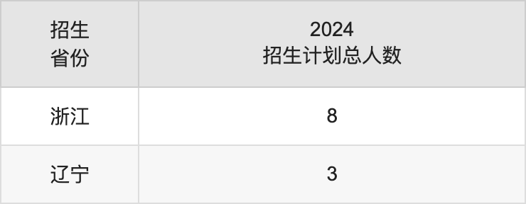 成都體育學(xué)院2025年高考招生簡章及各省招生計(jì)劃人數(shù)
