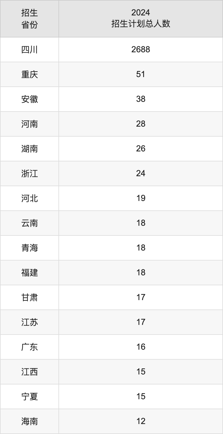 樂(lè)山師范學(xué)院2025年高考招生簡(jiǎn)章及各省招生計(jì)劃人數(shù)