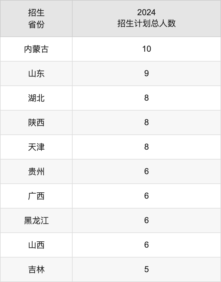 樂(lè)山師范學(xué)院2025年高考招生簡(jiǎn)章及各省招生計(jì)劃人數(shù)