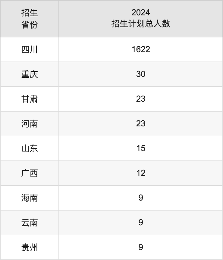 阿壩師范學院2025年高考招生簡章及各省招生計劃人數(shù)