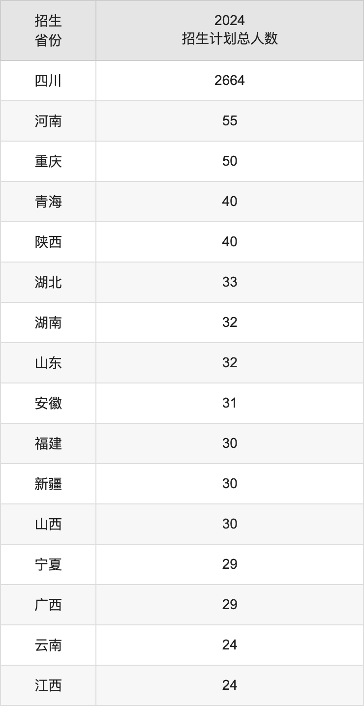 四川文理學(xué)院2025年高考招生簡章及各省招生計(jì)劃人數(shù)