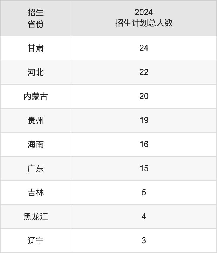 四川文理學(xué)院2025年高考招生簡章及各省招生計(jì)劃人數(shù)