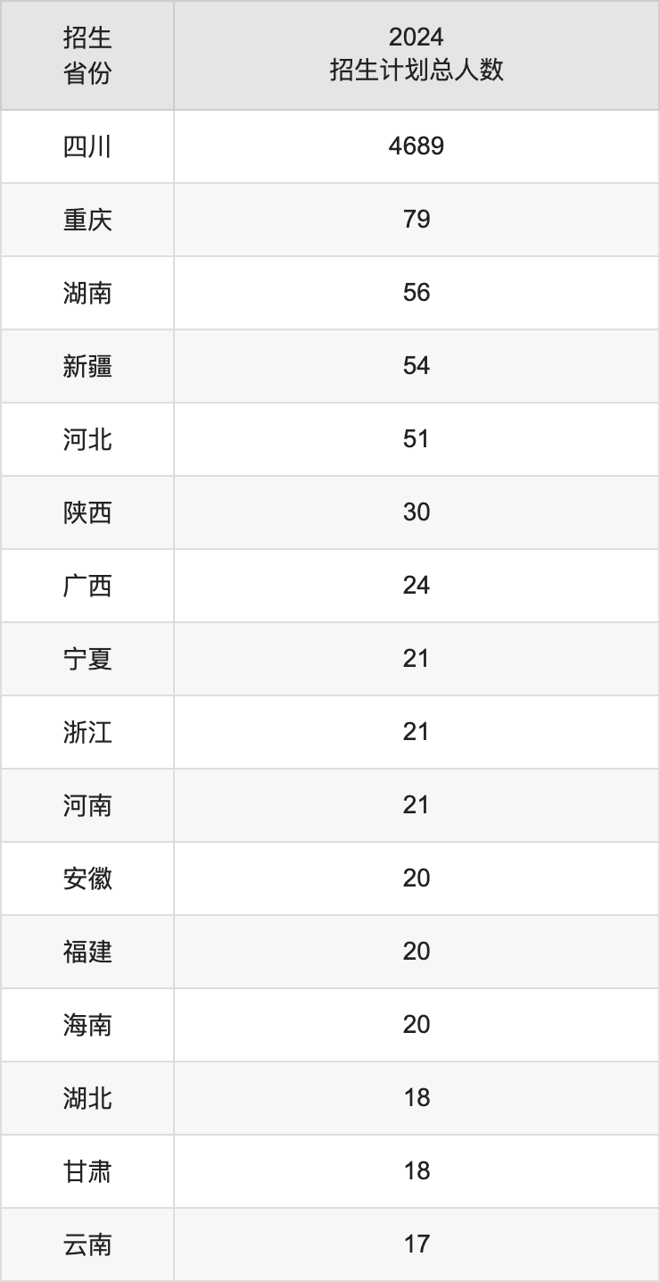 宜賓學(xué)院2025年高考招生簡章及各省招生計劃人數(shù)
