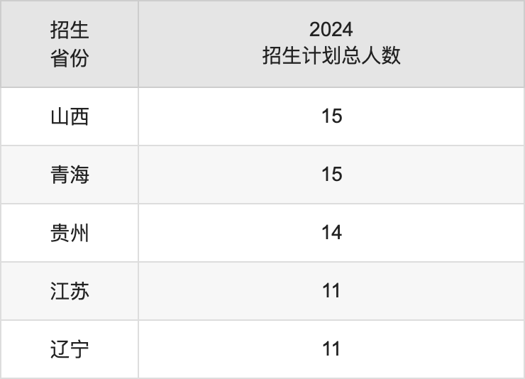 宜賓學(xué)院2025年高考招生簡章及各省招生計劃人數(shù)