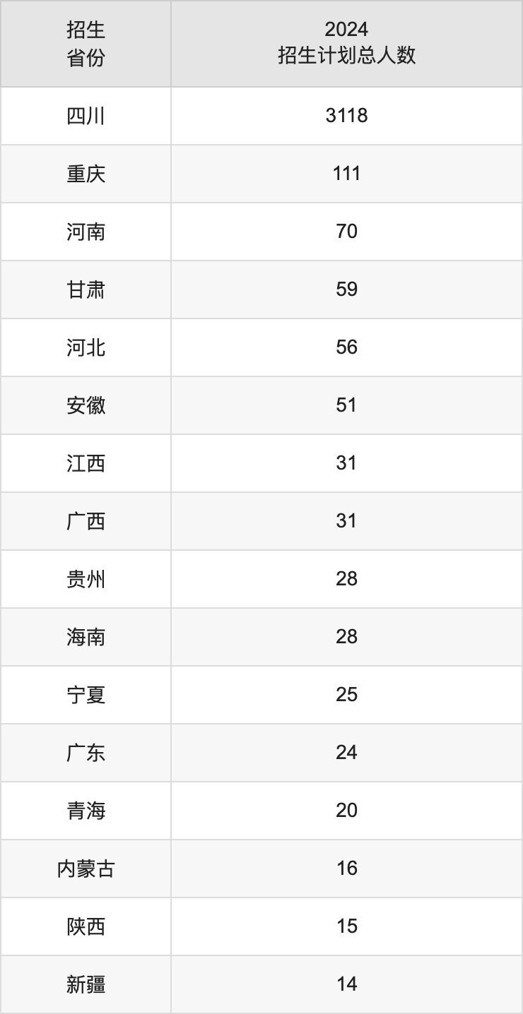 內(nèi)江師范學(xué)院2025年高考招生簡(jiǎn)章及各省招生計(jì)劃人數(shù)