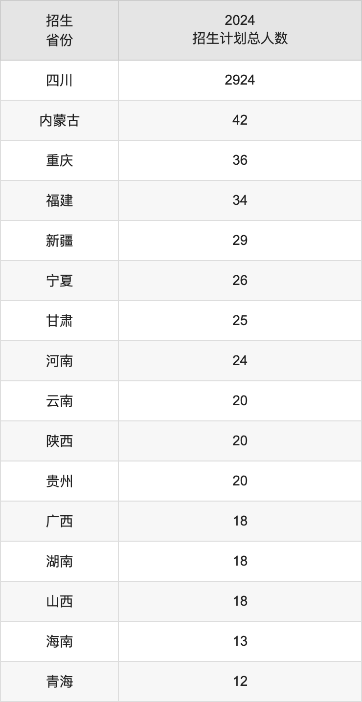 綿陽(yáng)師范學(xué)院2025年高考招生簡(jiǎn)章及各省招生計(jì)劃人數(shù)