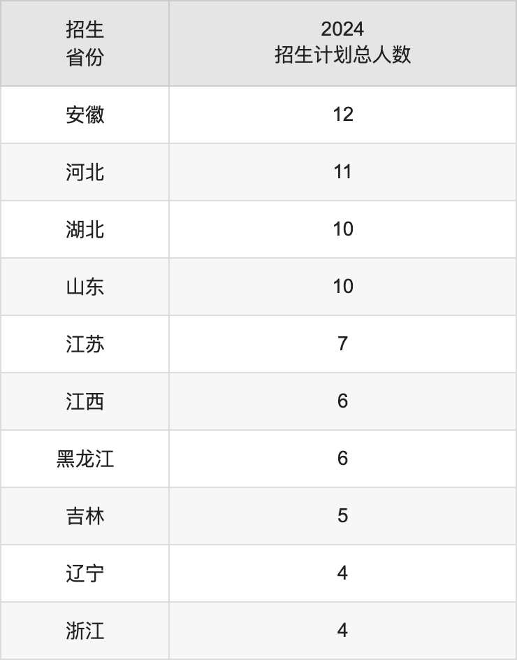 綿陽(yáng)師范學(xué)院2025年高考招生簡(jiǎn)章及各省招生計(jì)劃人數(shù)