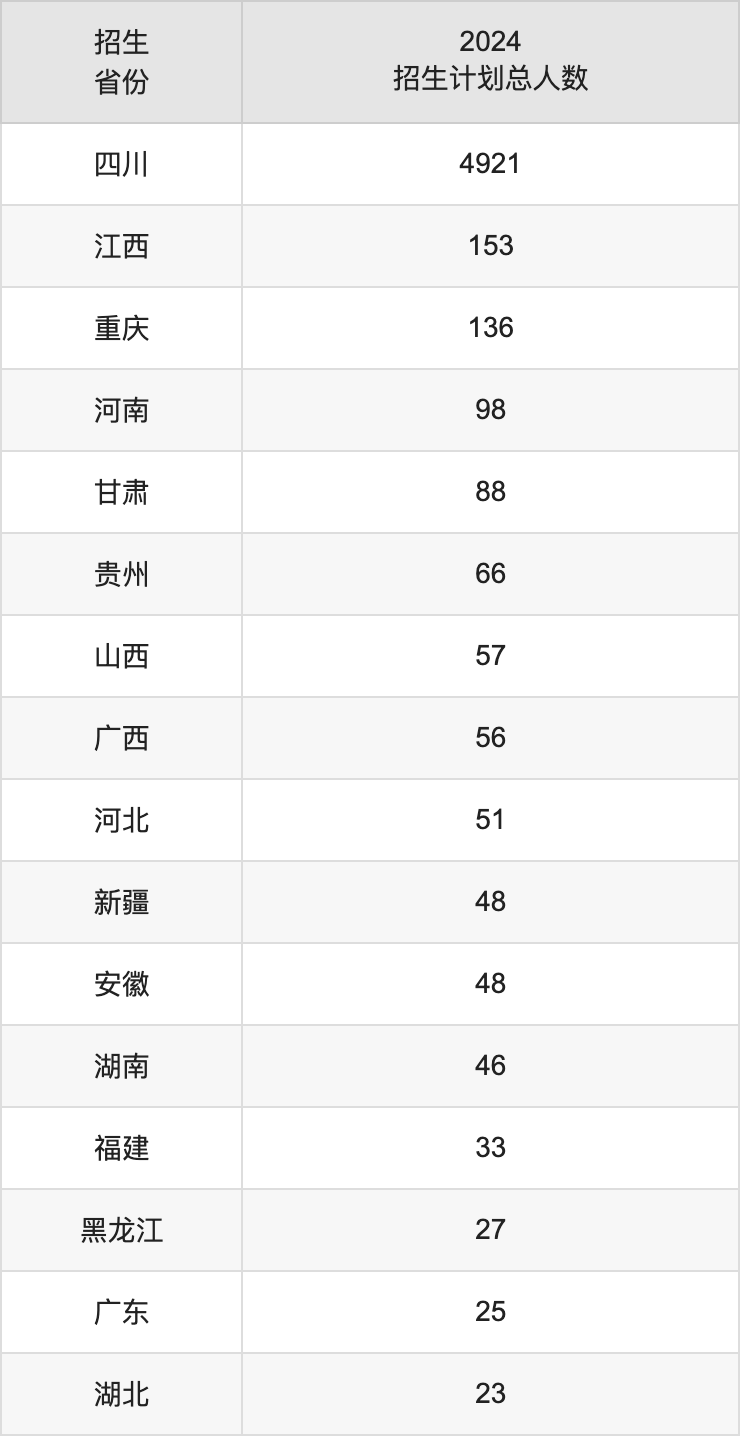 西華師范大學(xué)2025年高考招生簡章及各省招生計劃人數(shù)