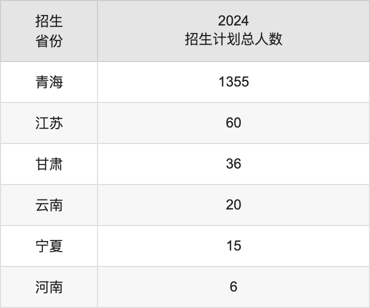 青海職業(yè)技術大學2025年高考招生簡章及各省招生計劃人數(shù)