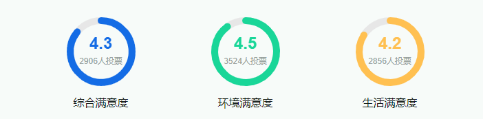 2025延邊大學(xué)就業(yè)率及就業(yè)前景怎么樣_好就業(yè)嗎?