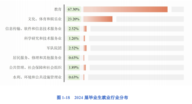 2025中央音樂(lè)學(xué)院就業(yè)率及就業(yè)前景怎么樣_好就業(yè)嗎？