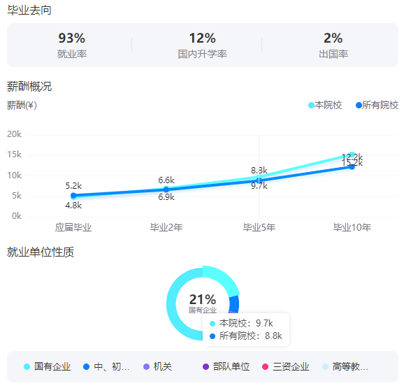 2025寧夏大學就業(yè)率及就業(yè)前景怎么樣_好就業(yè)嗎？