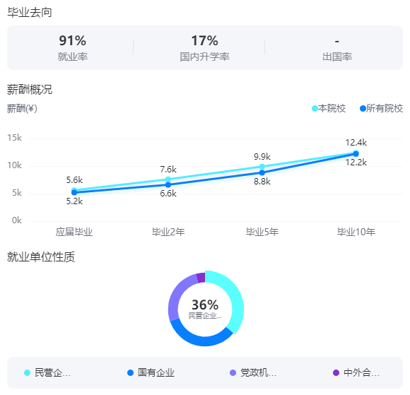 2025青海大學(xué)就業(yè)率及就業(yè)前景怎么樣_好就業(yè)嗎？