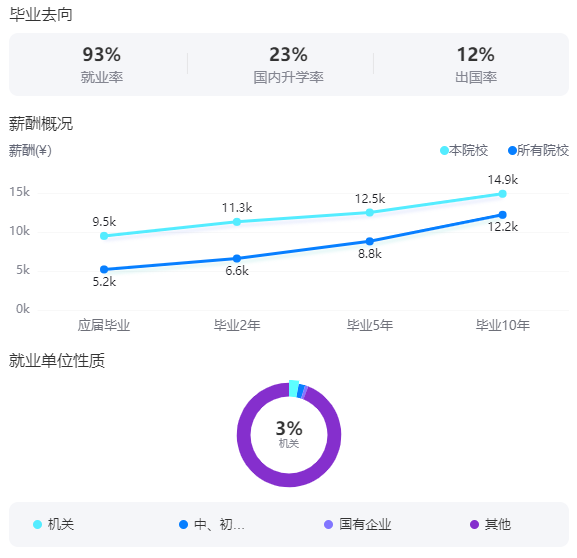 2025中國(guó)音樂學(xué)院就業(yè)率及就業(yè)前景怎么樣_好就業(yè)嗎？