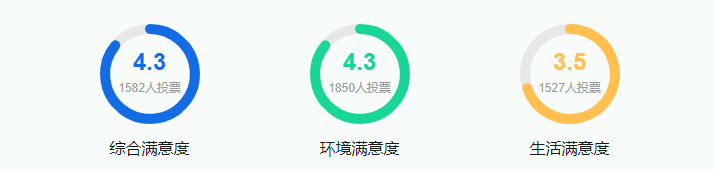 2025中國人民公安大學(xué)王牌專業(yè)有哪些？