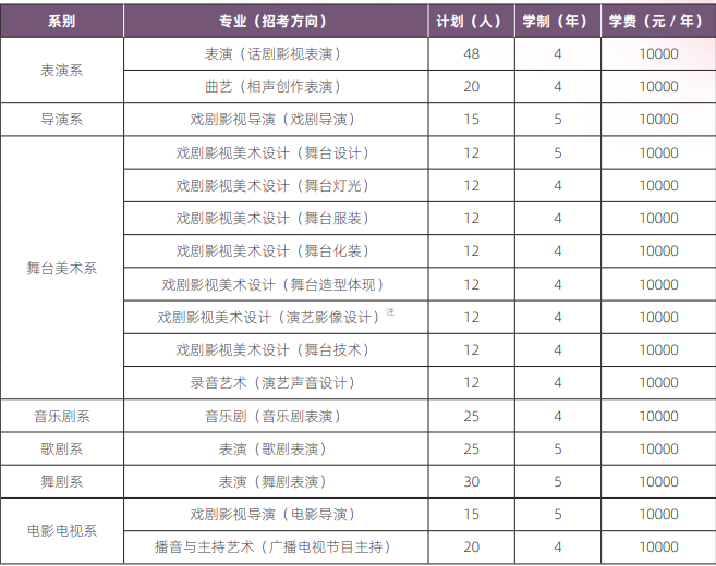 中央戲劇學(xué)院2025年高考招生簡(jiǎn)章及各省招生計(jì)劃人數(shù)
