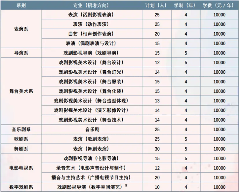 中央戲劇學(xué)院2025年高考招生簡(jiǎn)章及各省招生計(jì)劃人數(shù)