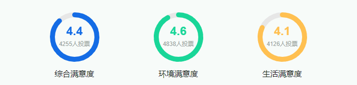 天津工業(yè)大學(xué)2025年高考招生簡章及各省招生計劃人數(shù)
