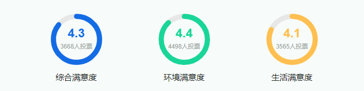 2025山西大學(xué)全國排名多少位_最新全國排行榜