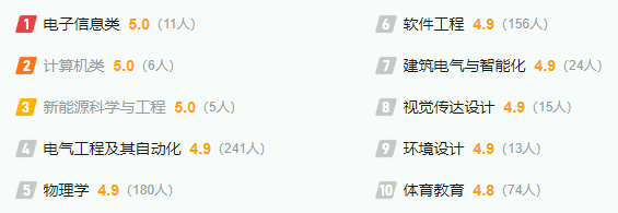 山西大學(xué)各省預(yù)估分?jǐn)?shù)線2025年是多少分_預(yù)計(jì)多少分能上山西大學(xué)？