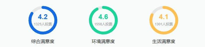 2025上海海洋大學(xué)王牌專業(yè)有哪些_上海海洋大學(xué)最好的專業(yè)排行榜