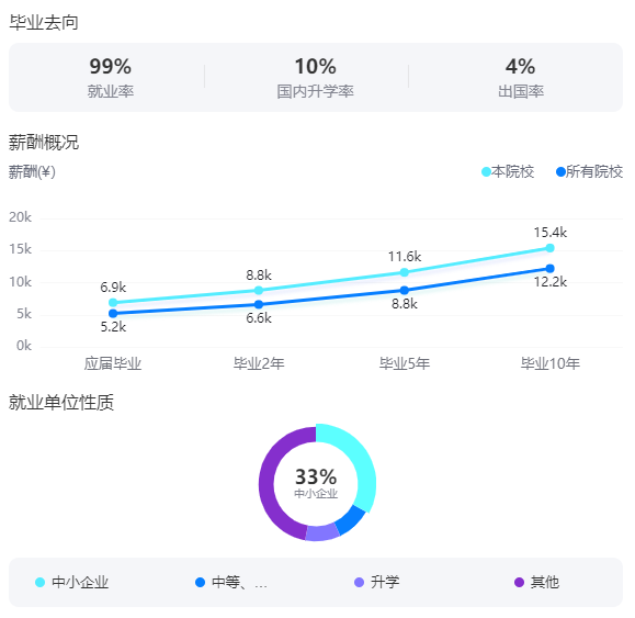 2025上海體育大學(xué)就業(yè)率及就業(yè)前景怎么樣_好就業(yè)嗎？