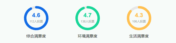 2025上海音樂學院全國排名多少位_最新全國排行榜