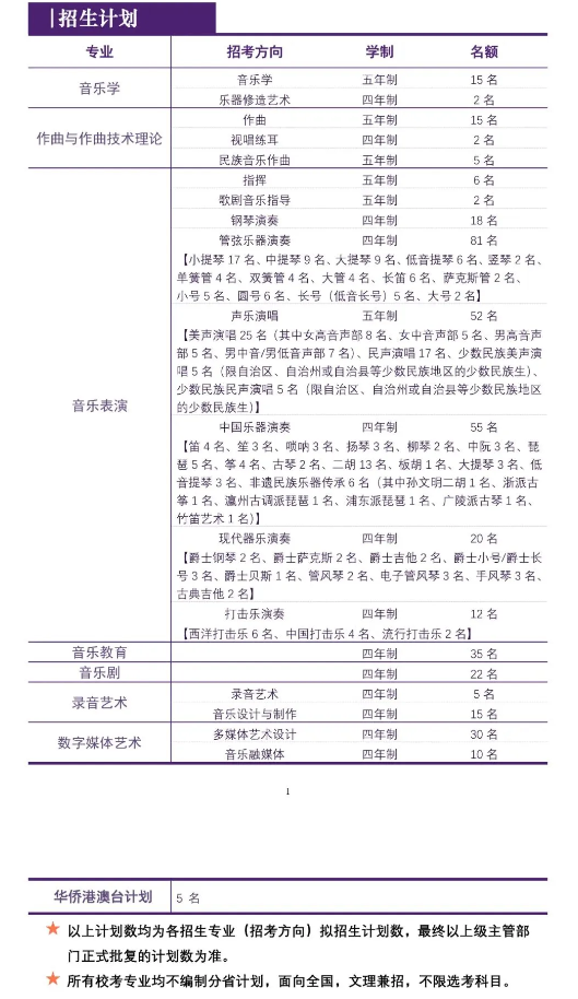 上海音樂學(xué)院2025年高考招生簡章及各省招生計劃人數(shù)