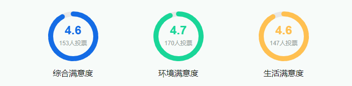 2025上?？萍即髮W(xué)全國(guó)排名多少位_最新全國(guó)排行榜