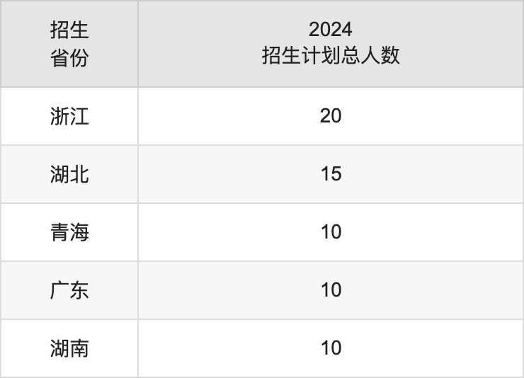 云南工商學院2025年高考招生簡章及各省招生計劃人數