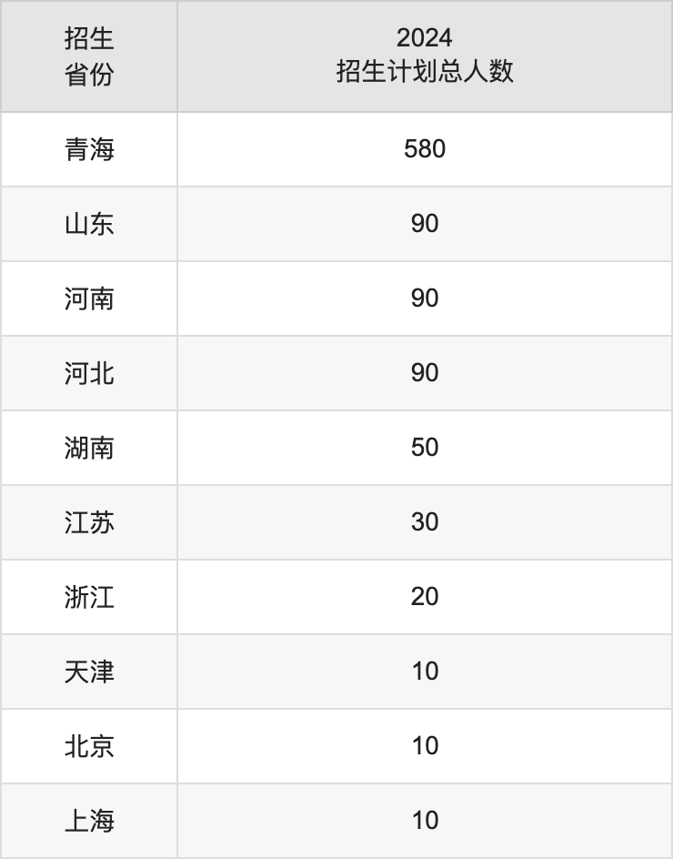 青海理工學(xué)院2025年高考招生簡章及各省招生計(jì)劃人數(shù)