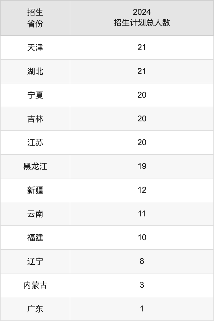 青海民族大學(xué)2025年高考招生簡章及各省招生計劃人數(shù)
