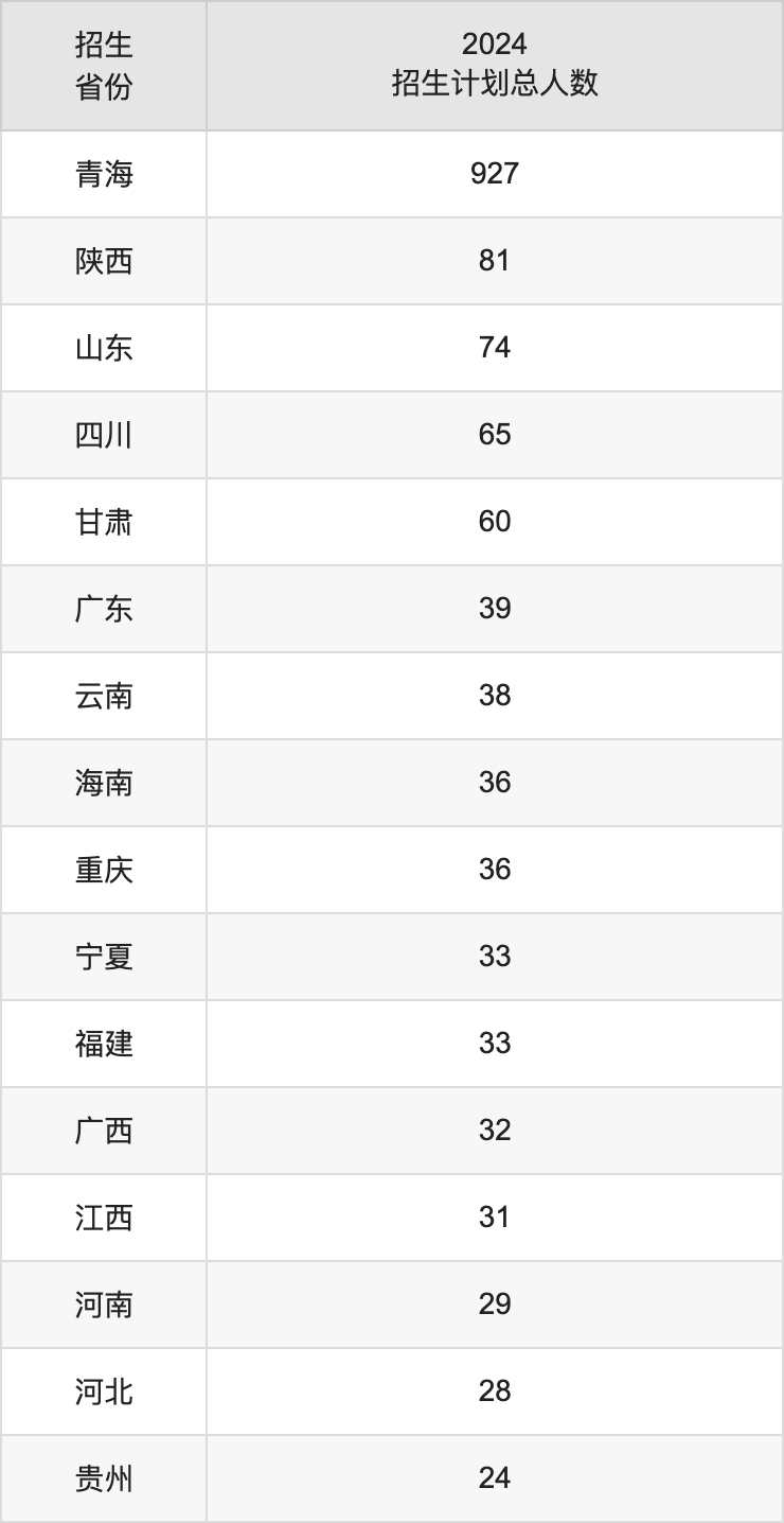 青海師范大學2025年高考招生簡章及各省招生計劃人數(shù)