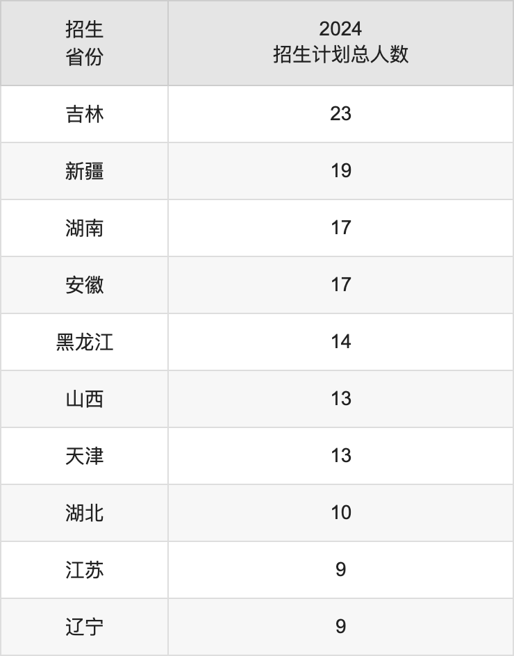 青海師范大學2025年高考招生簡章及各省招生計劃人數(shù)